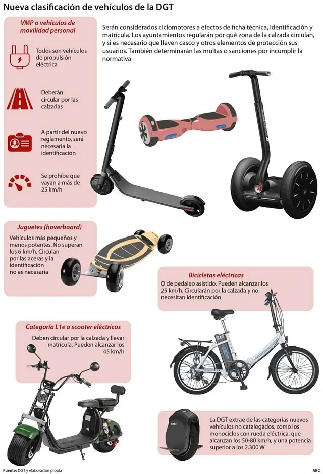 Electromobility